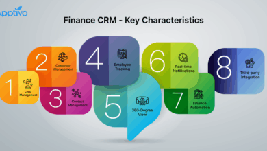 Best CRM for Financial Services: Choosing the Right Solution for Your Needs