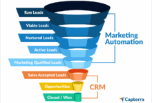 CRM for Sales and Marketing Automation: Streamlining Business Processes