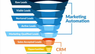 CRM for Sales and Marketing Automation: Streamlining Business Processes